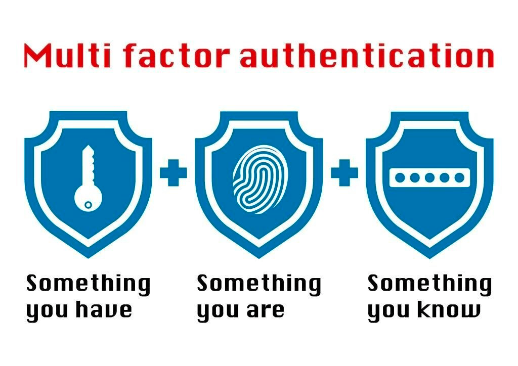 Multi-Factor Authentication